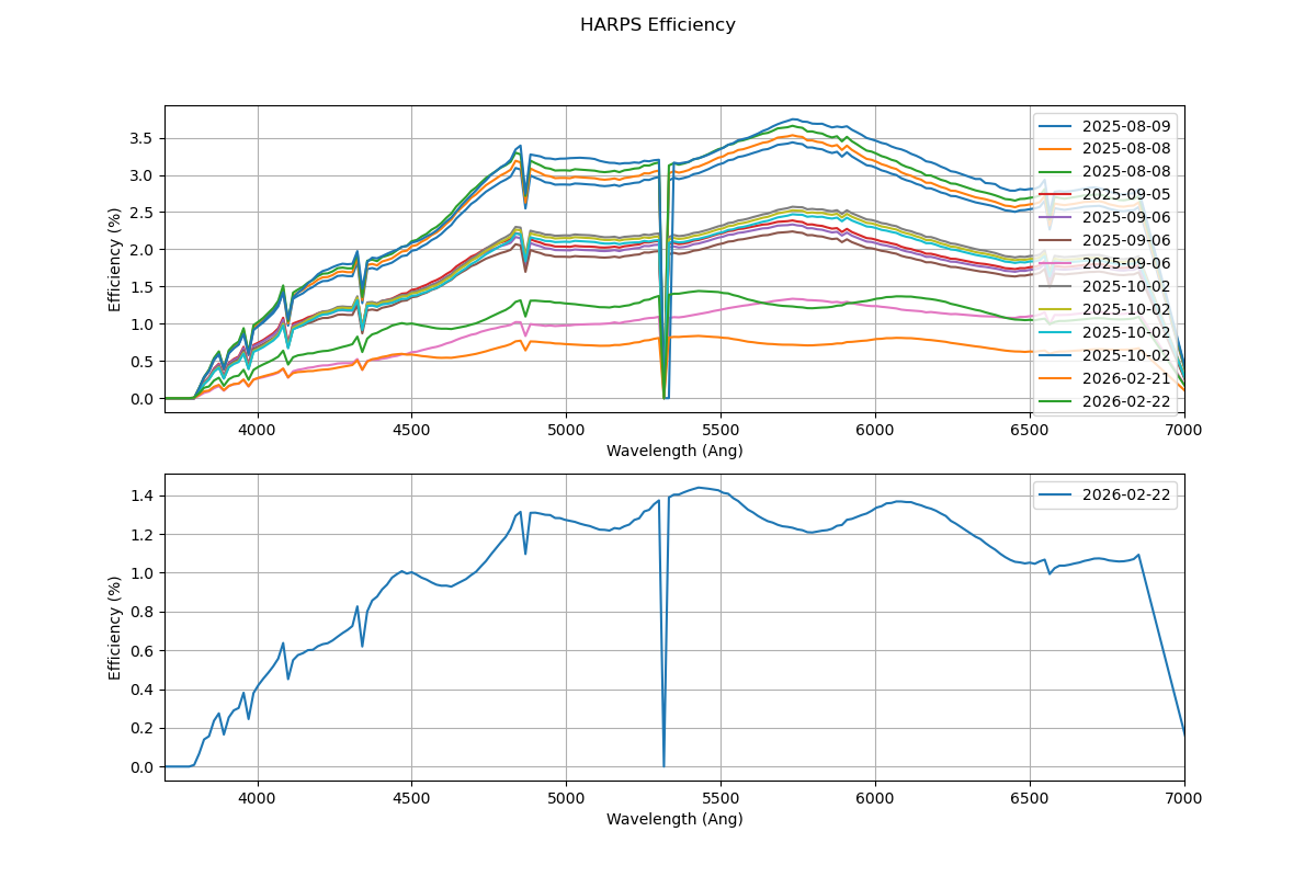 specphot_std_HARPS specphot_std_HARPS