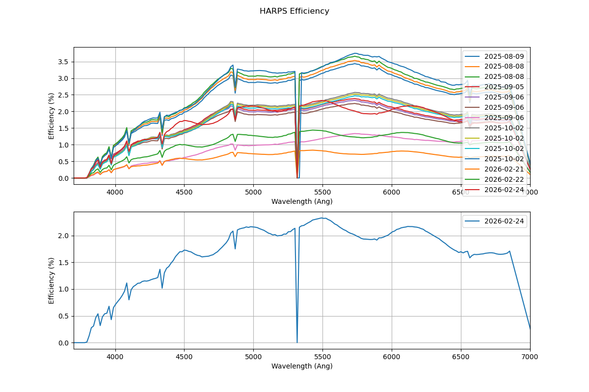 specphot_std_HARPS specphot_std_HARPS