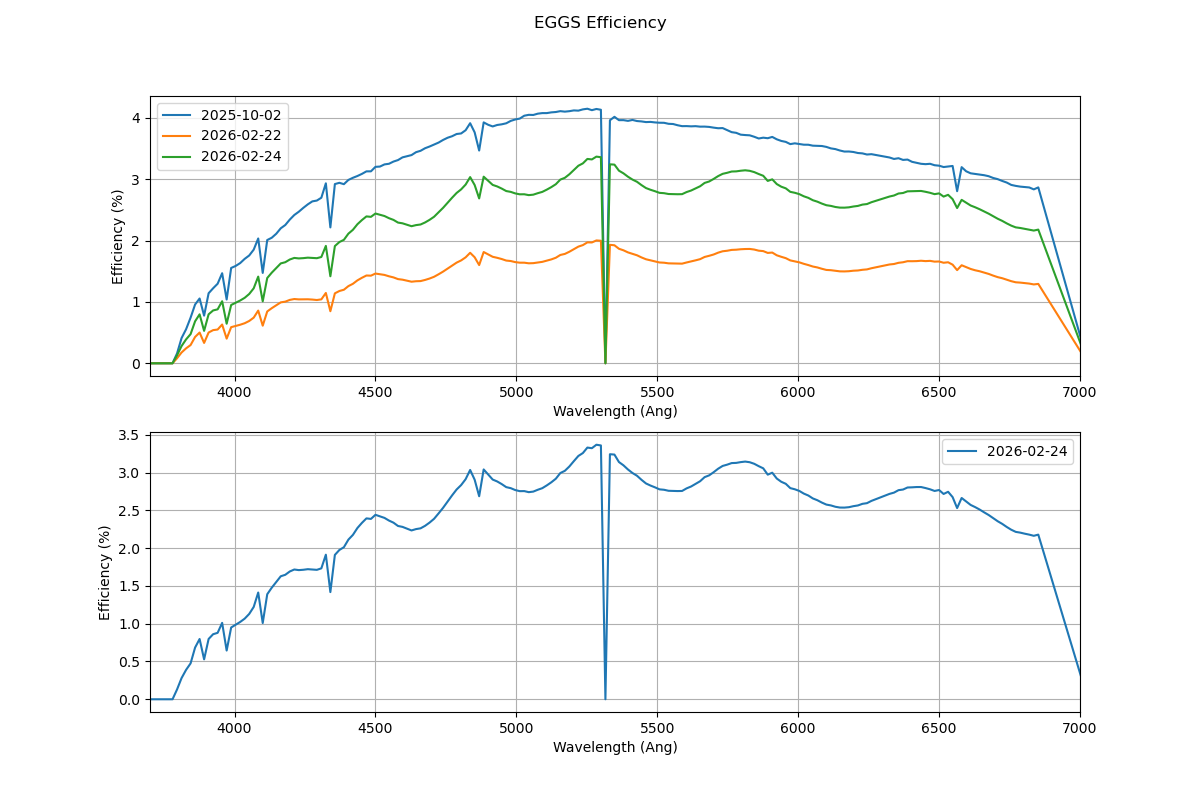 specphot_std_EGGS specphot_std_EGGS