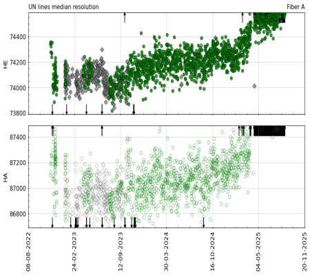 median_resolution_vs_time