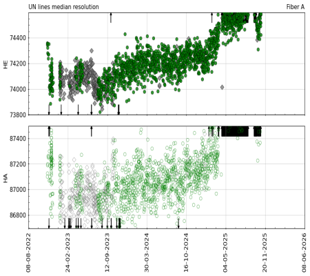 median_resolution_vs_time median_resolution_vs_time