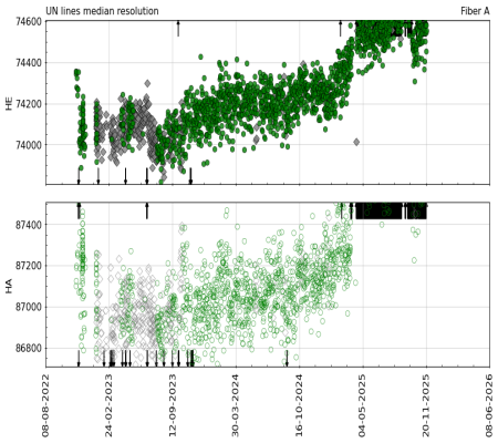 median_resolution_vs_time median_resolution_vs_time