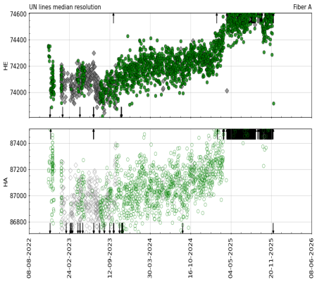 median_resolution_vs_time