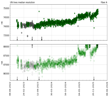 median_resolution_vs_time