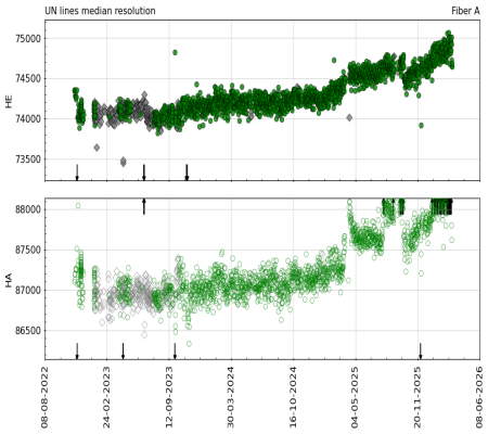 median_resolution_vs_time