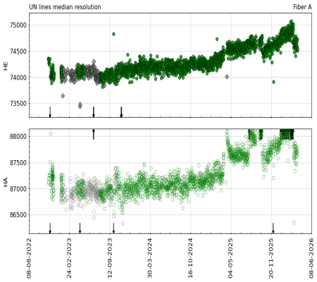 median_resolution_vs_time median_resolution_vs_time