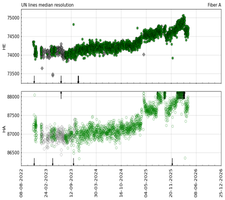 median_resolution_vs_time