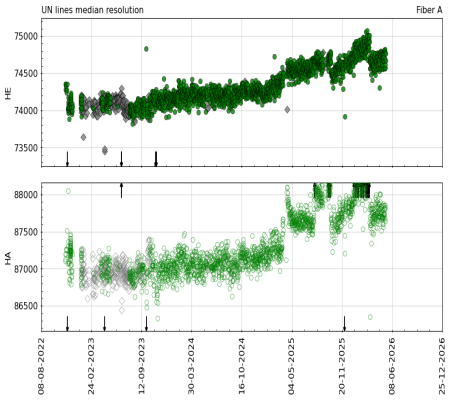 median_resolution_vs_time