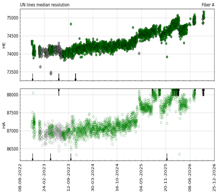 median_resolution_vs_time median_resolution_vs_time