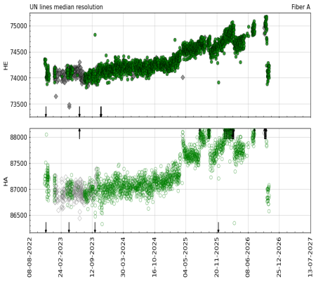 median_resolution_vs_time median_resolution_vs_time