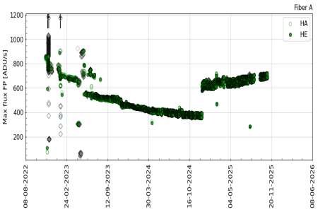 FP_maxflux FP_maxflux