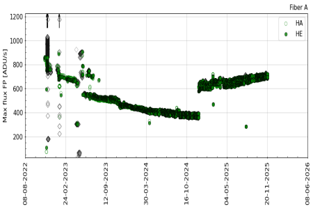 FP_maxflux FP_maxflux