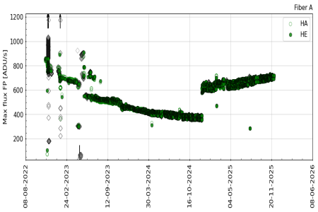 FP_maxflux FP_maxflux