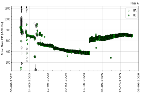 FP_maxflux FP_maxflux