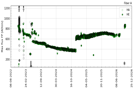 FP_maxflux FP_maxflux