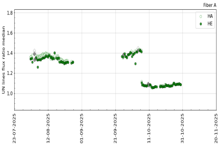 UN_flux_ratio_3m UN_flux_ratio_3m
