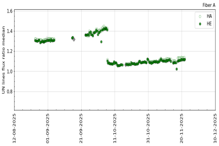 UN_flux_ratio_3m UN_flux_ratio_3m