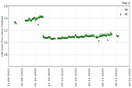 UN_flux_ratio_3m UN_flux_ratio_3m