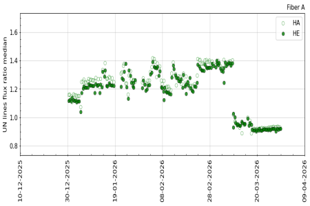 UN_flux_ratio_3m UN_flux_ratio_3m