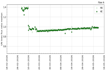 UN_flux_ratio_3m UN_flux_ratio_3m