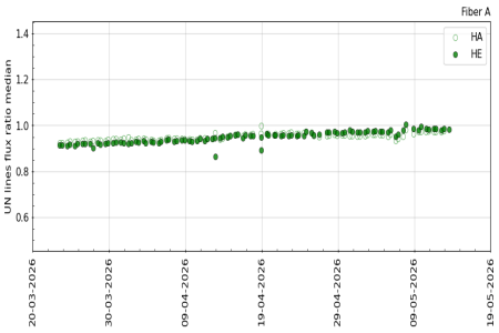 UN_flux_ratio_3m UN_flux_ratio_3m