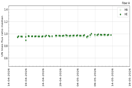UN_flux_ratio_3m UN_flux_ratio_3m