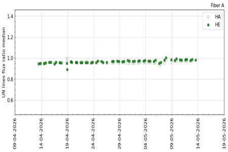 UN_flux_ratio_3m UN_flux_ratio_3m