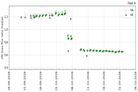 UN_flux_ratio_3m UN_flux_ratio_3m