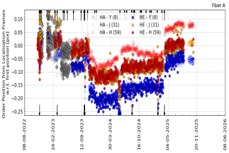 pos_vs_time_YJH pos_vs_time_YJH