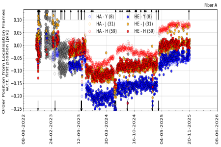 pos_vs_time_YJH pos_vs_time_YJH