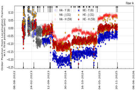 pos_vs_time_YJH pos_vs_time_YJH