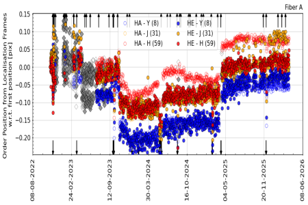 pos_vs_time_YJH pos_vs_time_YJH