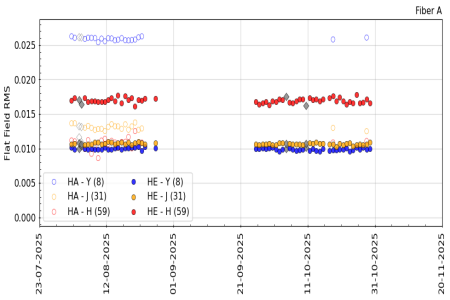 flat_rms_YJH_3m flat_rms_YJH_3m