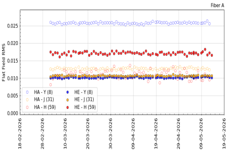 flat_rms_YJH_3m flat_rms_YJH_3m