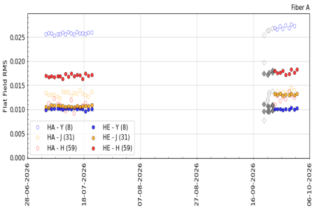 flat_rms_YJH_3m flat_rms_YJH_3m