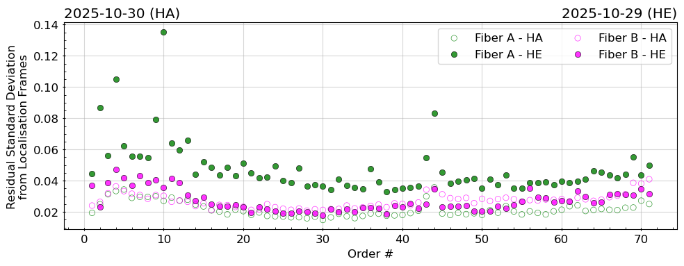 stdev_latest stdev_latest