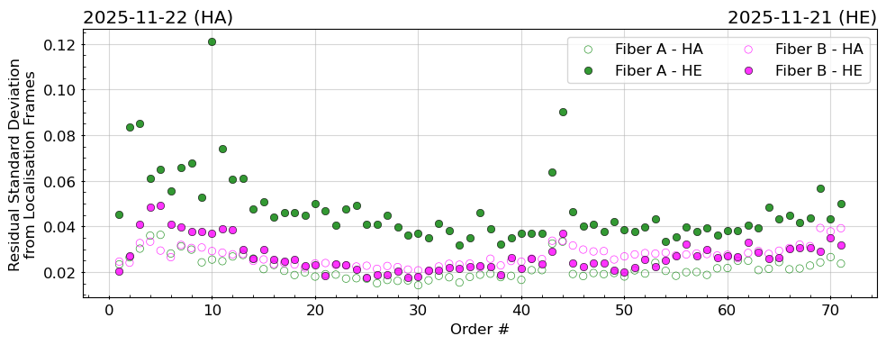 stdev_latest stdev_latest