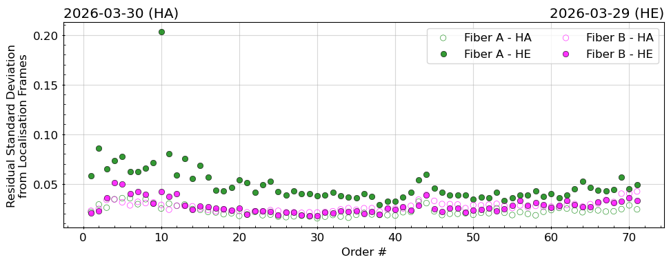 stdev_latest stdev_latest