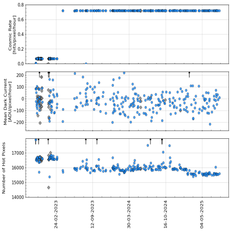 master_dark_QC_vs_timeshort master_dark_QC_vs_timeshort