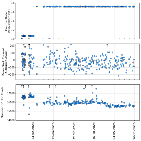master_dark_QC_vs_timeshort master_dark_QC_vs_timeshort
