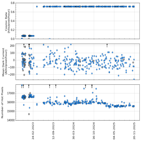 master_dark_QC_vs_timeshort master_dark_QC_vs_timeshort