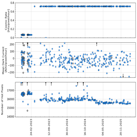 master_dark_QC_vs_timeshort