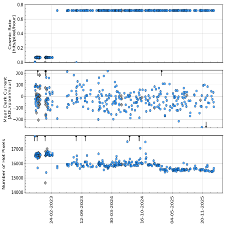master_dark_QC_vs_timeshort