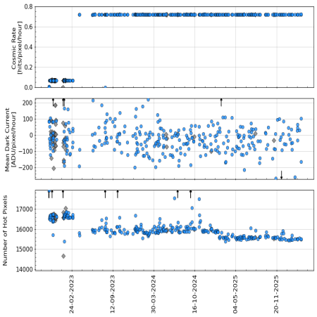 master_dark_QC_vs_timeshort master_dark_QC_vs_timeshort
