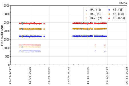 flat_snr_YJH_3m flat_snr_YJH_3m