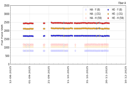 flat_snr_YJH_3m flat_snr_YJH_3m