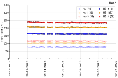 flat_snr_YJH_3m flat_snr_YJH_3m