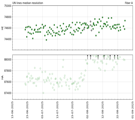 median_resolution_vs_time_3m