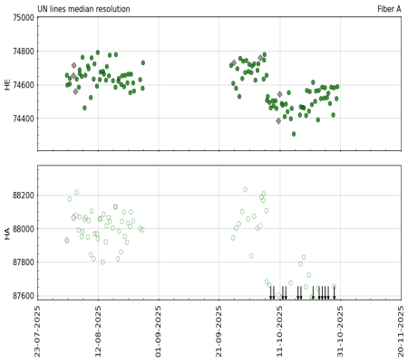 median_resolution_vs_time_3m median_resolution_vs_time_3m
