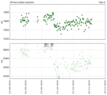 median_resolution_vs_time_3m median_resolution_vs_time_3m